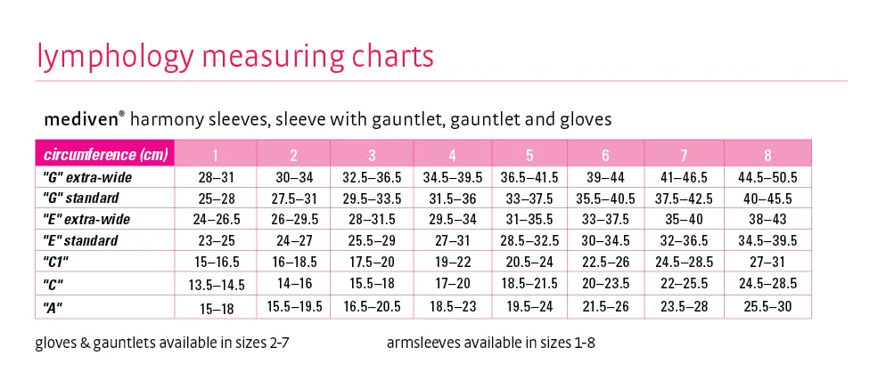mediven Harmony 20-30 mmHg Compression Armsleeve w/Gauntlet