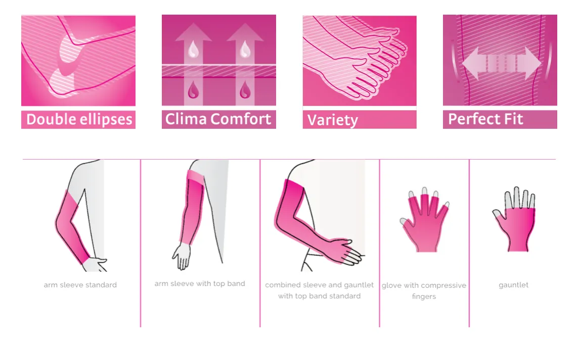 mediven Harmony 20-30 mmHg Compression Armsleeve w/Gauntlet